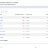 Why Every Road Department Should Use Asset Management Software
